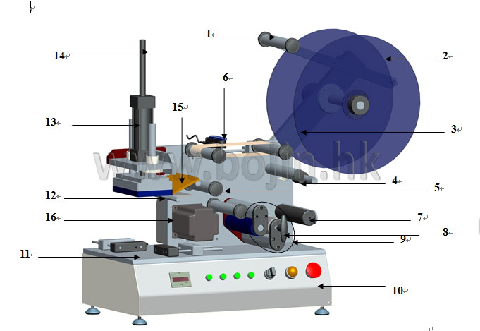 BJ-513 Semi-Automatic Oval Double Sides Labeling Machine