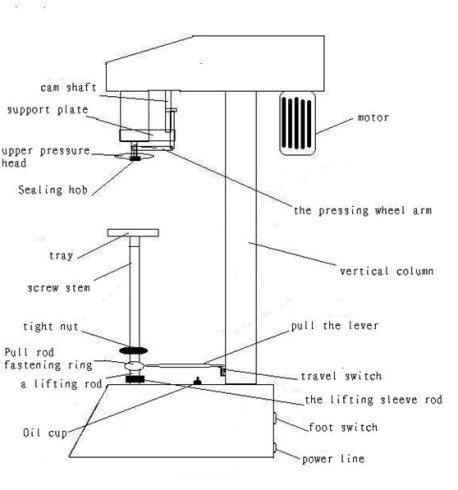 BJ-160C Electrical Can Sealing Machine